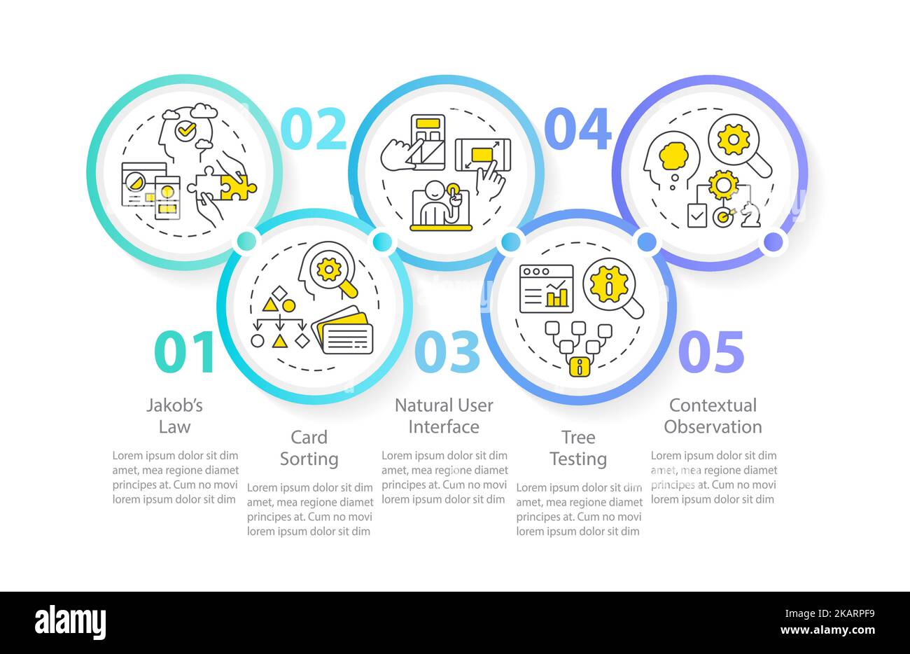 Modèle d'infographie psychologie dans le cercle de conception de l'expérience utilisateur Illustration de Vecteur