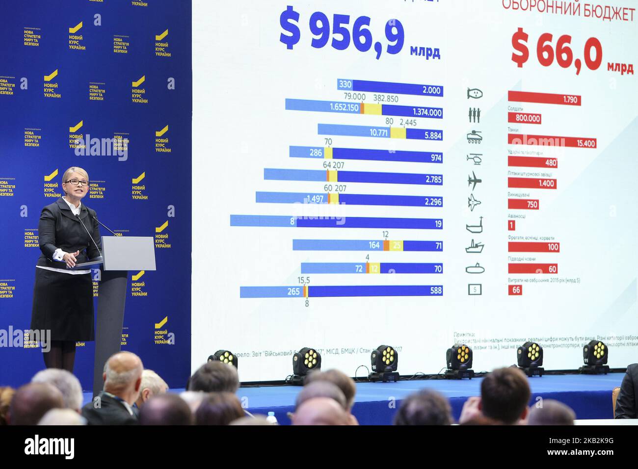 Le politicien ukrainien Yulia Timochenko a un discours à côté d'un écran avec la photo de la table de comparaison des budgets militaires de l'OTAN et de la Russie au forum "Nouvelle politique de l'Ukraine" à Kiev, Ukraine, 30 octobre 2018. La chef du parti Batkivshchyna, la lagieuse Ioulia Timochenko, dans le cadre de sa course aux élections présidentielles, a annoncé le début de la formation du soi-disant « bureau militaire », qui sera engagé dans le développement de la « Stratégie pour la paix » pour l'Ukraine. (Photo par Sergii Kharchenko/NurPhoto) Banque D'Images