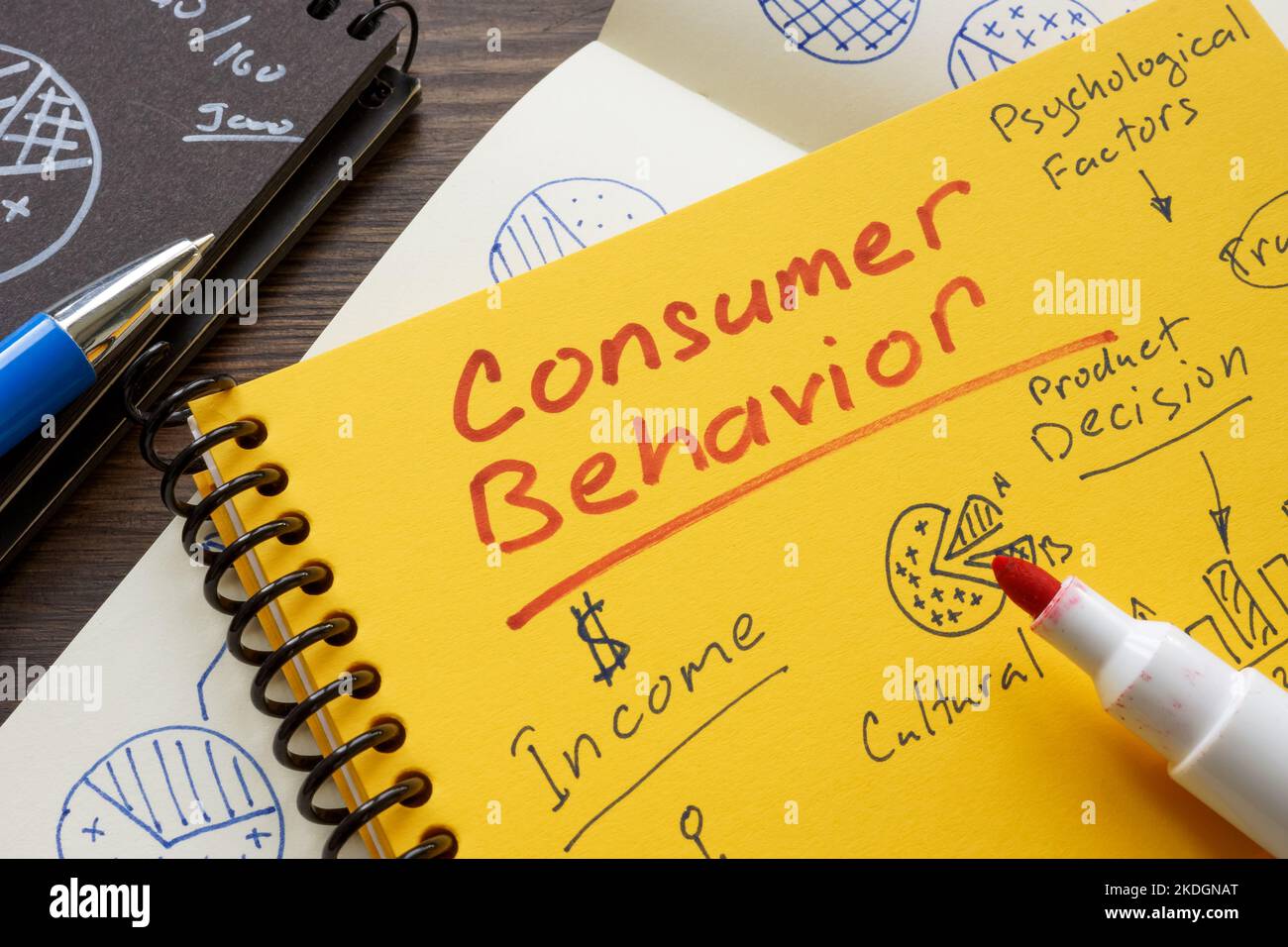 Inscription du comportement du consommateur sur la page jaune et les marques. Banque D'Images