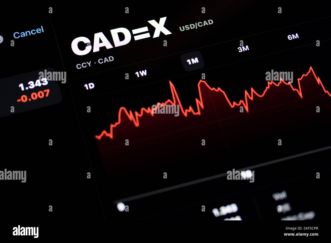 Une photo en gros plan d'une CAD rouge, d'un graphique du marché du dollar canadien et de statistiques sur un écran numérique. Banque D'Images
