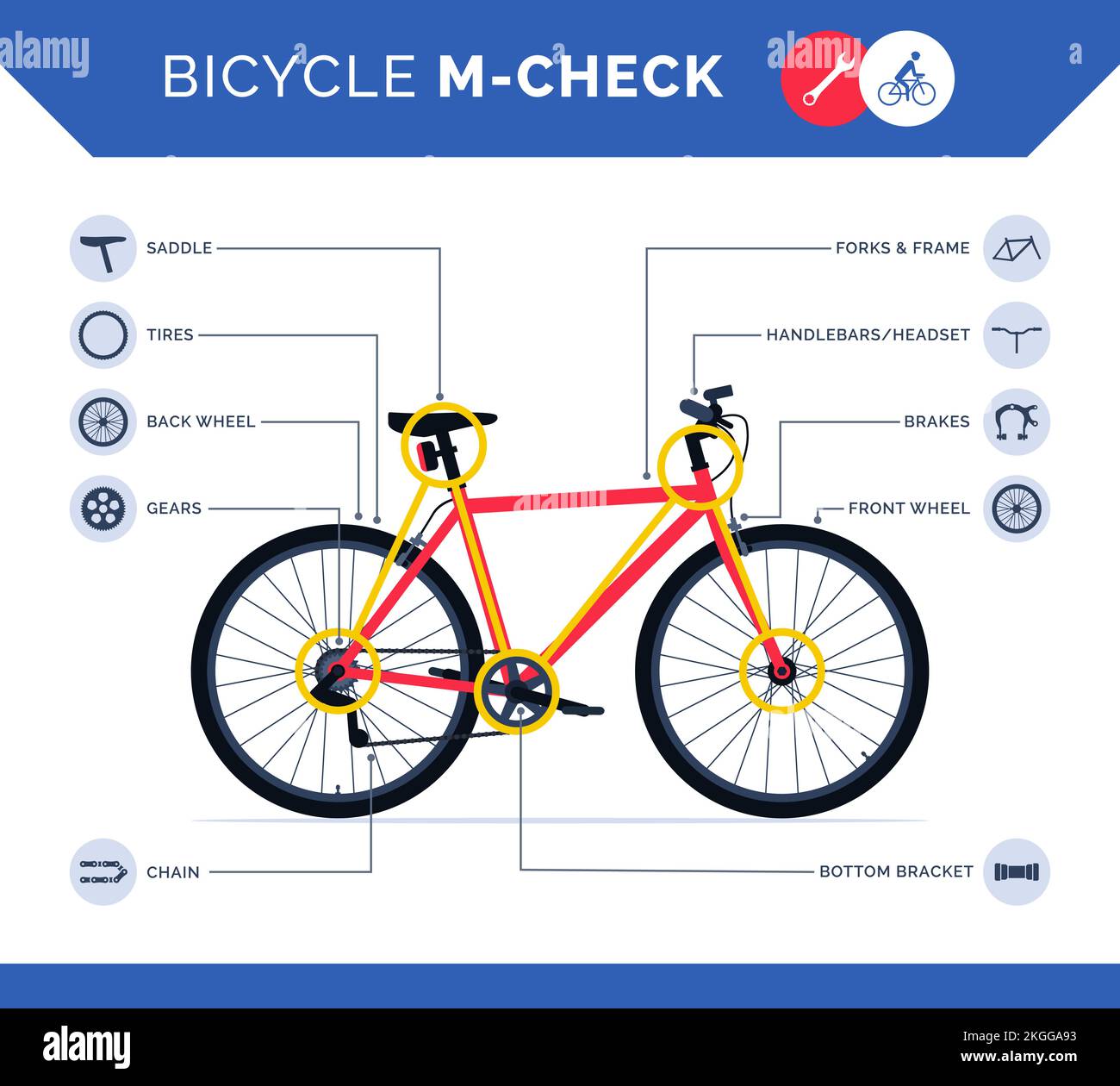 Infographie sur les vélos m-check avec icônes de pièces de vélo, comment effectuer un contrôle avant le départ et conduire en toute sécurité Illustration de Vecteur