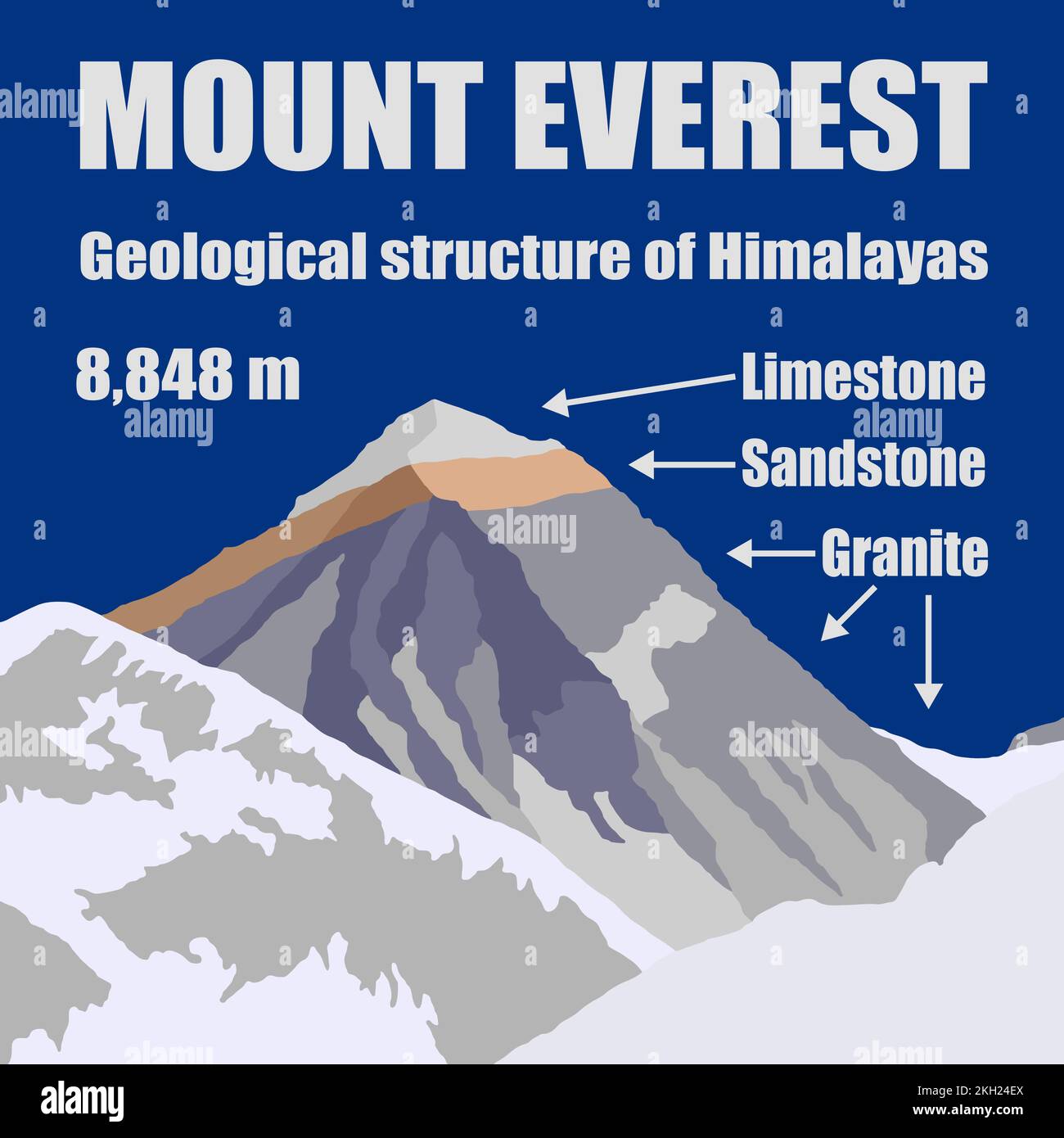 Logo vectoriel du mont Everest 8 848 m avec texte, structure géologique, parc national de Sagarmatha, vallée de Khumbu, Népal Illustration de Vecteur