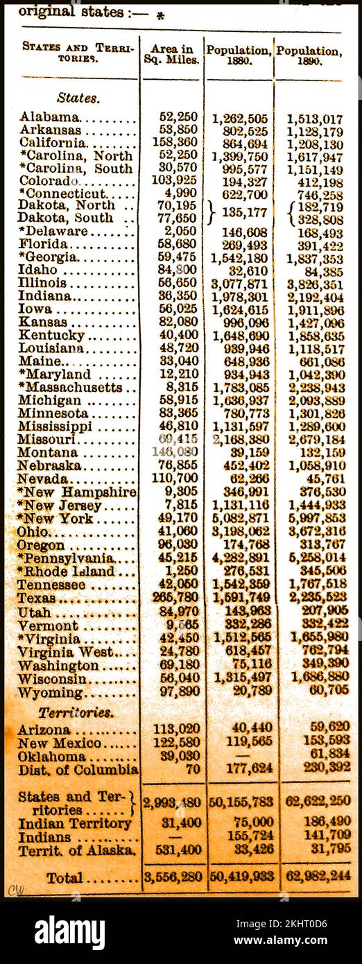 États-Unis - un graphique original des années 1890 montrant les États et territoires (y compris les terres indiennes) dans l'U S A avec des statistiques pour chacun, y compris la taille en miles carrés, les populations en 1880 et 1890 avec les États d'origine marqués d'un astérisque. Banque D'Images
