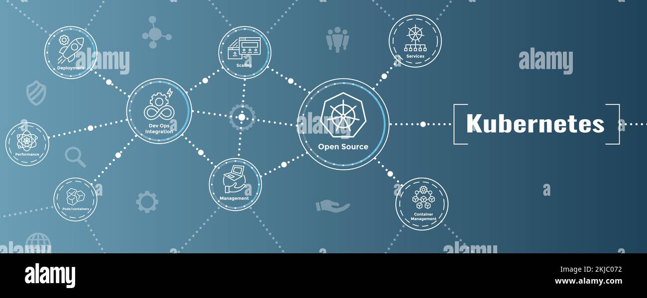 Kubernetes Development Environment Icon set woth Web Header Banner Illustration de Vecteur