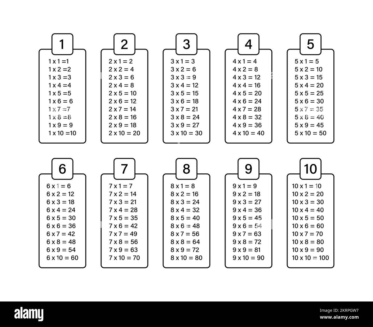 Tableau de multiplication. Matériel éducatif. Illustration du stock vectoriel. Illustration de Vecteur