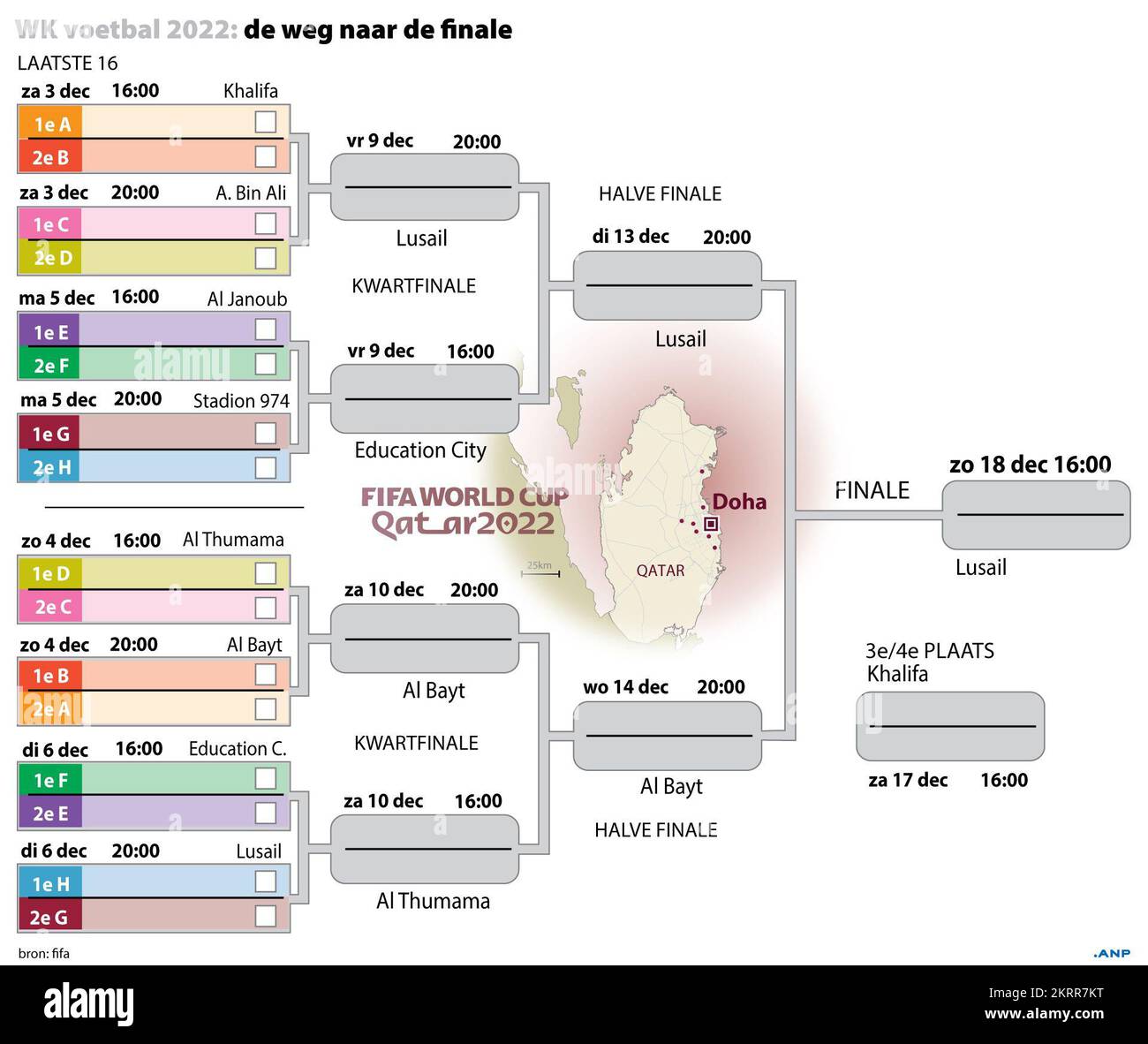 Coupe du monde de la FIFA, Qatar : la voie vers la finale. REMARQUE : le graphique est mis à jour pendant le tournoi. ANP INFOGRAPHICS netherlands Out - belgium Out Banque D'Images