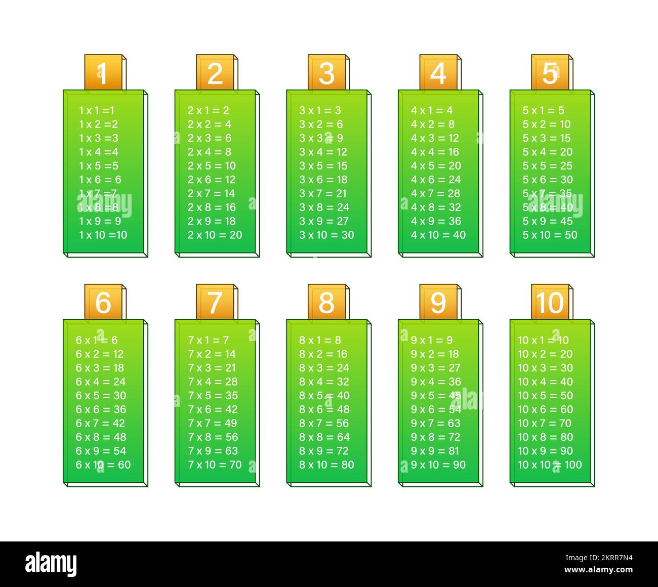 Tableau de multiplication. Matériel éducatif. Illustration du stock vectoriel. Illustration de Vecteur
