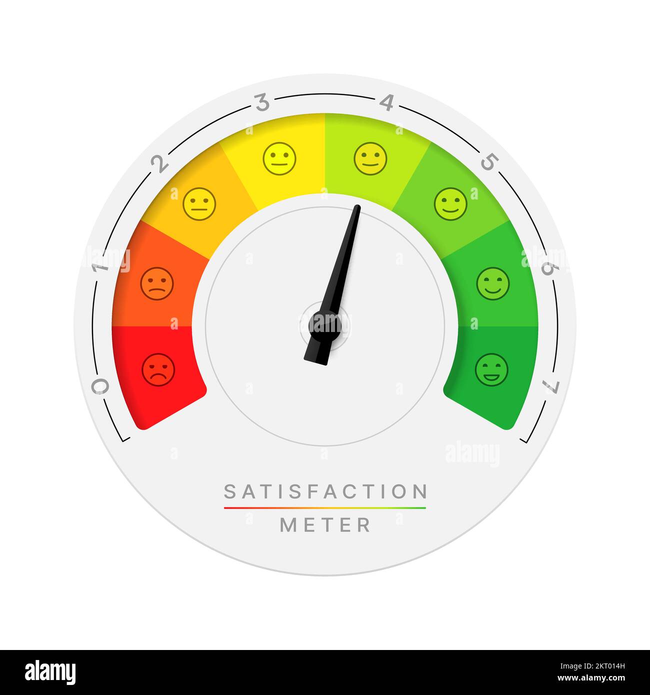 Échelle de mesure de satisfaction graphique ou indicateur de Échelle de mesure de satisfaction graphique ou indicateur de