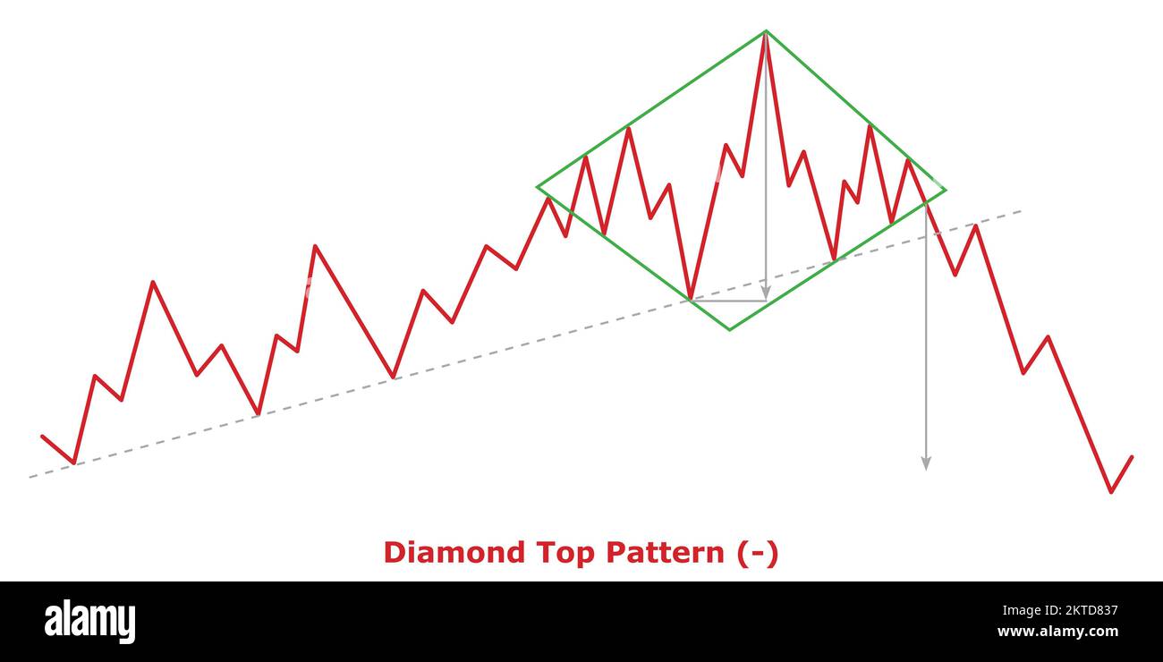 Motif de la partie supérieure du diamant - barbu (-) - Vert et Rouge - motifs de la carte de réversibilité du barbu - analyse technique Illustration de Vecteur