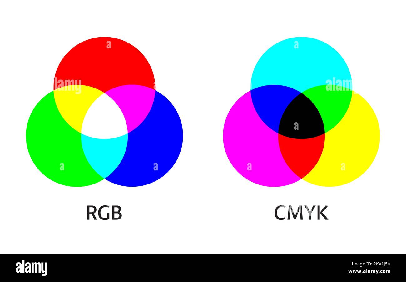 Tableau des couleurs cmjn Banque d'images vectorielles - Page 2 - Alamy