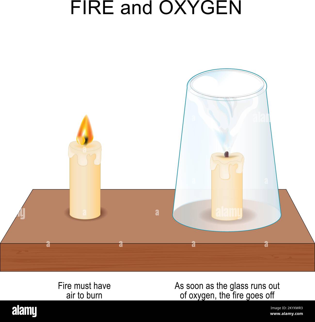 incendie et oxygène. Expérience scientifique avec deux bougies et verre. Combustion et combustion. L'oxygène est nécessaire pour la combustion de bougie Illustration de Vecteur