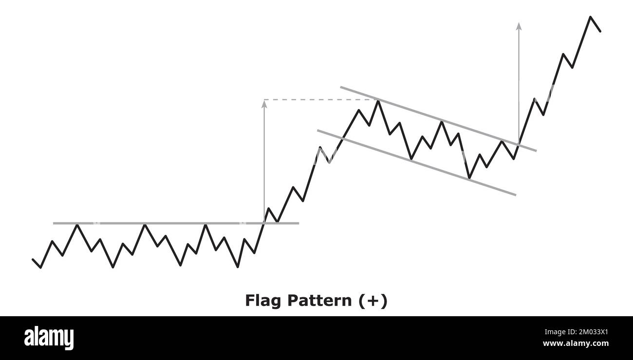 Modèle de drapeau - bullish (+) - blanc et noir - modèles de diagramme de continuation bullish - analyse technique Illustration de Vecteur