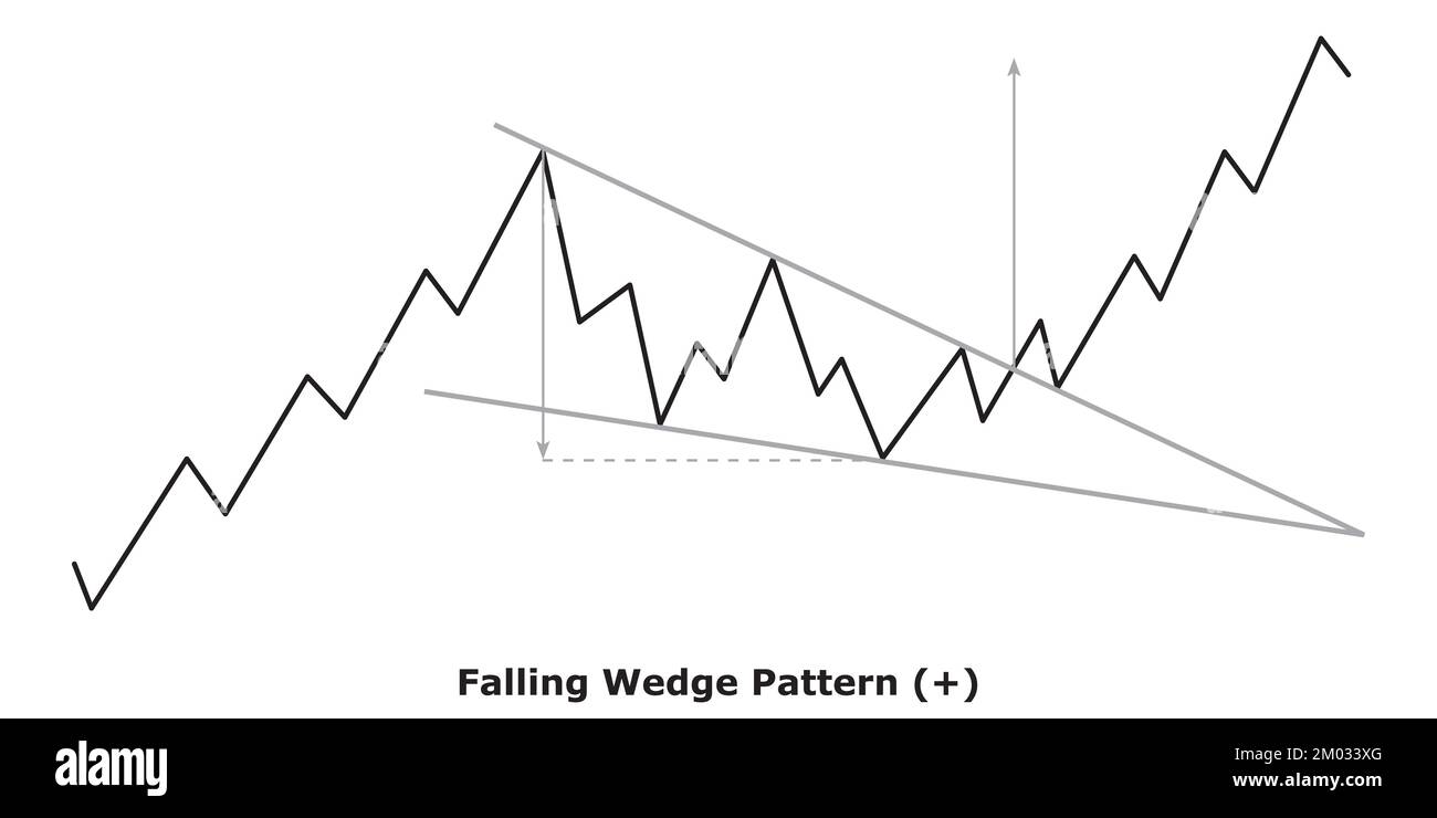 Motif de coin tombant - taureau (+) - blanc et noir - modèles de diagramme de continuation de taureau - analyse technique Illustration de Vecteur