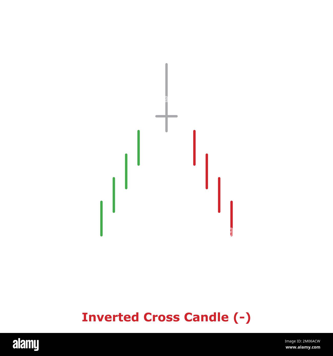 Bougie croisée inversée - barbu - Vert et Rouge - rond - Candlestique japonais réversible barbu - simple motif Illustration de Vecteur