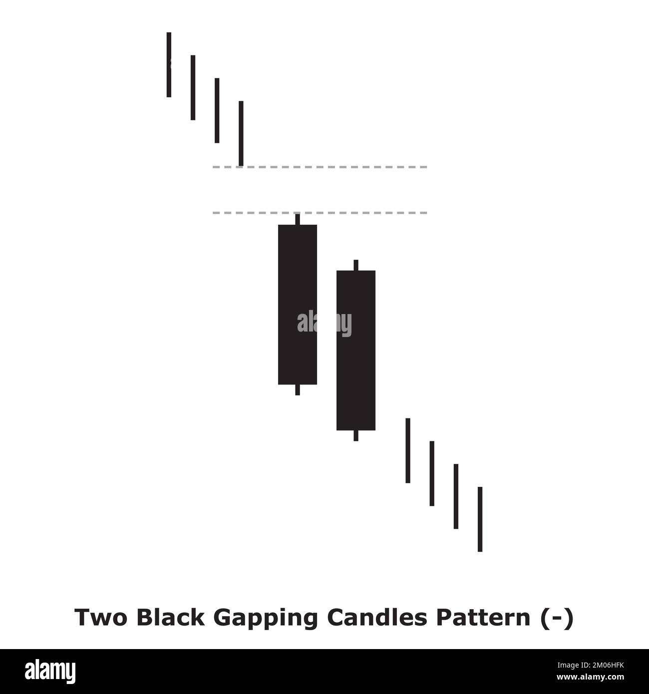 Deux bougies noires : barbiques, blanches et noires, carrées, continuation barbiques, Candlestick japonais, doubles motifs Illustration de Vecteur