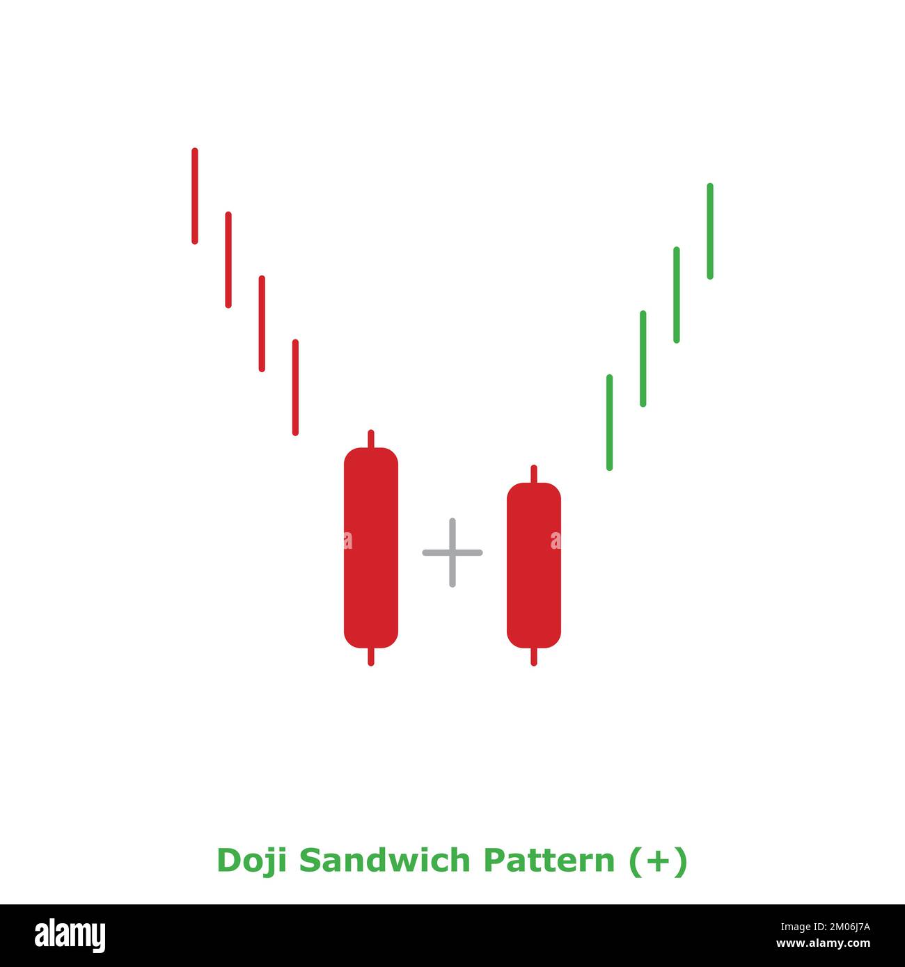 Motif sandwich Doji - taureau - Vert et Rouge - rond - motif de Candlestick japonais réversible - Triple motif Illustration de Vecteur