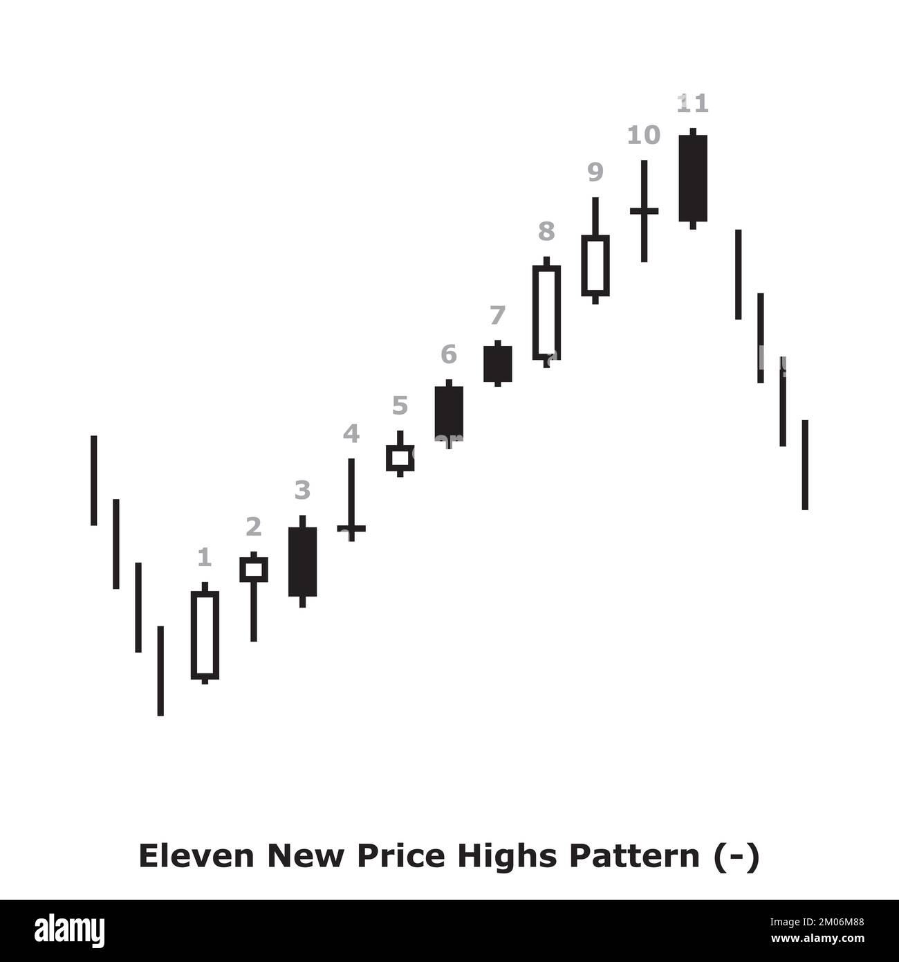 Onze nouveaux prix – barbus – blanc et noir – carré – Candlestick japonais réversible barbu – plusieurs motifs Illustration de Vecteur