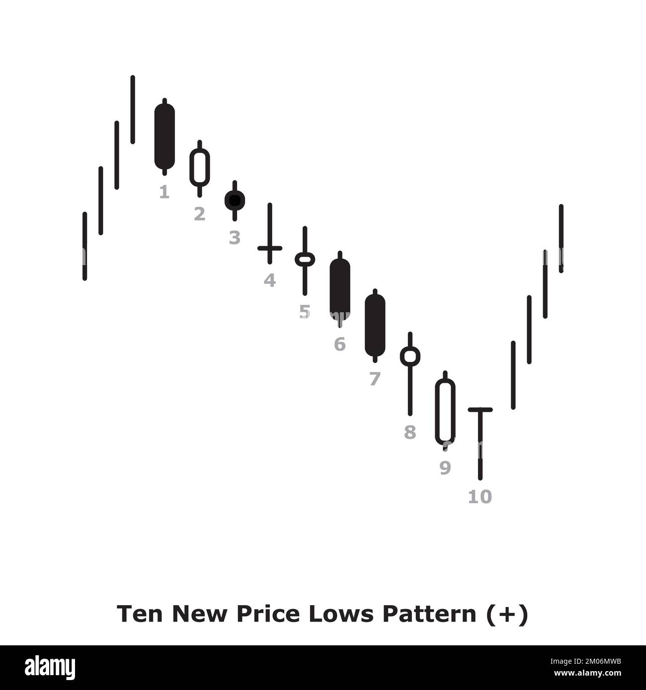 Dix nouveaux modèles de bas de prix - taureau - blanc et noir - rond - taureau réversible motif de Candlestick japonais - plusieurs modèles Illustration de Vecteur