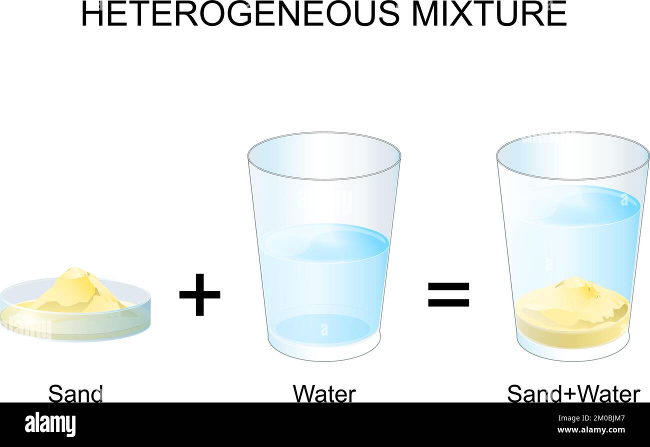 mélange hétérogène. expérimentez avec le soleil et l'eau. chimie. Poster vectoriel Illustration de Vecteur