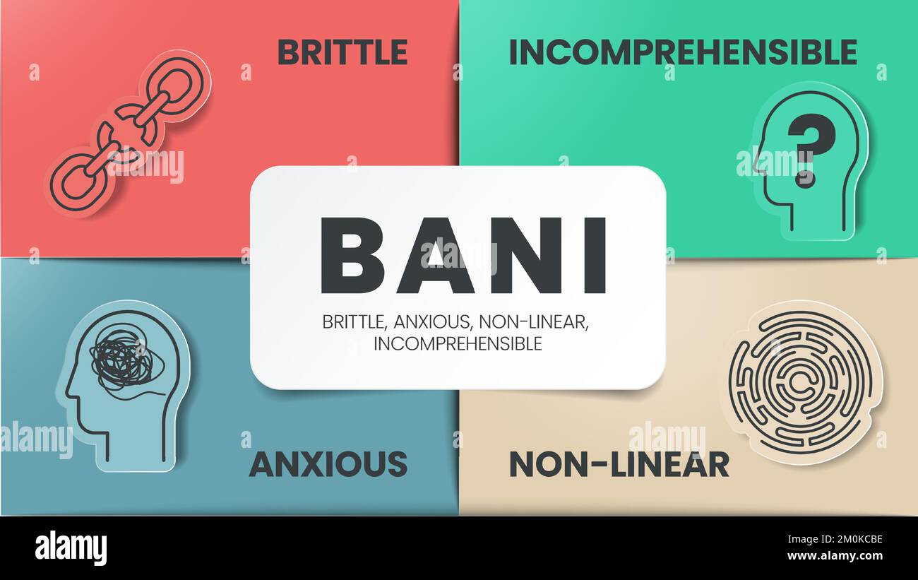 BANI est un acronyme composé des mots fragile, anxieux, non linéaire et incompréhensible. MODÈLE d'infographie BANI World avec icônes. BANI World conc Illustration de Vecteur