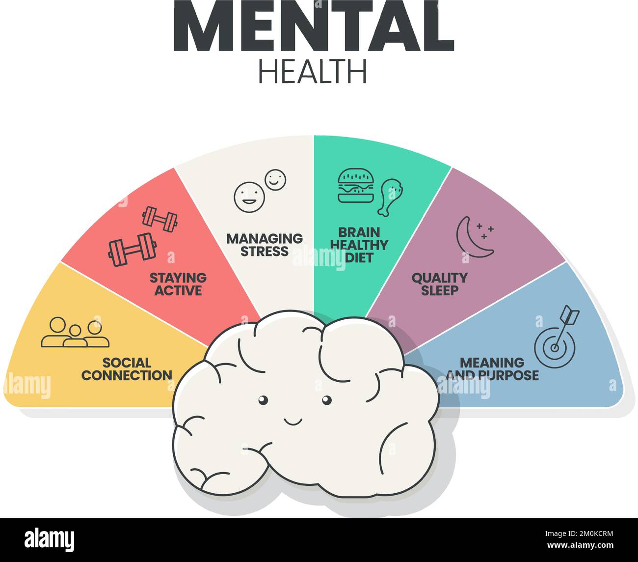 Modèle de présentation de l'infographie sur la santé mentale ou émotionnelle pour prévenir les troubles mentaux tels que le lien social, rester actif, gérer le stress, Illustration de Vecteur