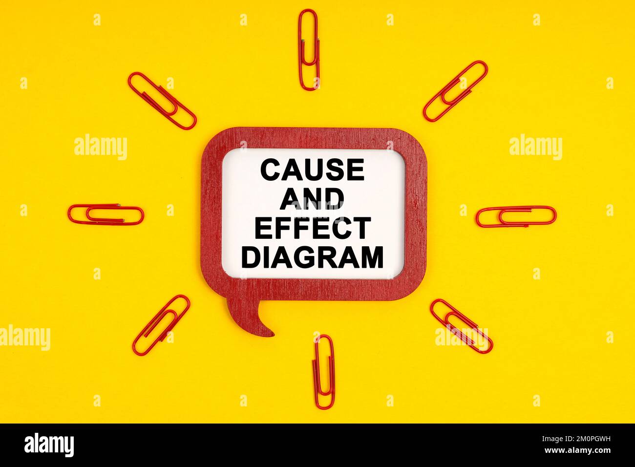 Concept d'entreprise et d'éducation. Sur fond jaune, des trombones et une plaque mentale avec l'inscription - diagramme de cause à effet Banque D'Images