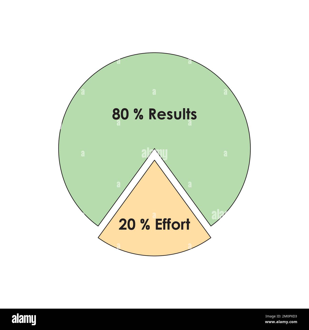 Conception de la partie principale de Pareto. Illustration vectorielle. Illustration de Vecteur