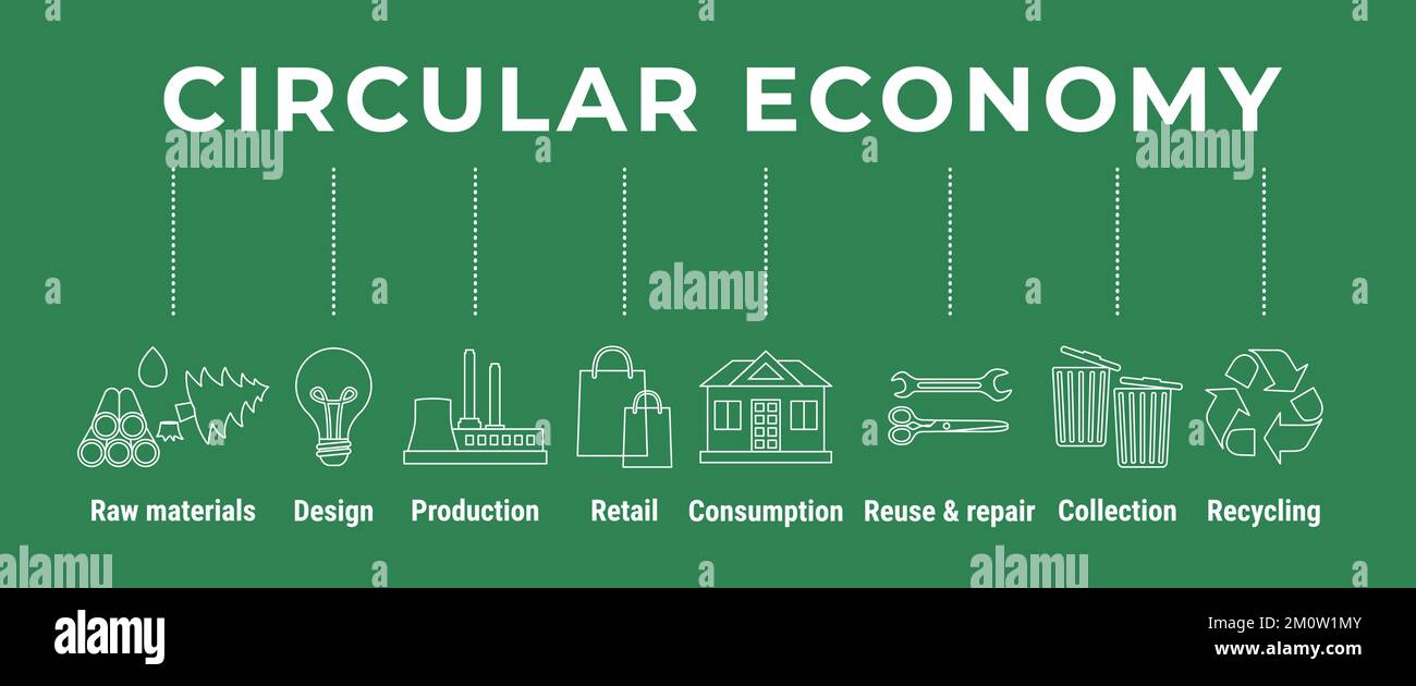 Infographie sur la gamme économique circulaire. Modèle commercial durable. Icône bannière du cycle de vie du produit de la matière première à la production, la consommation, le recyclage Illustration de Vecteur