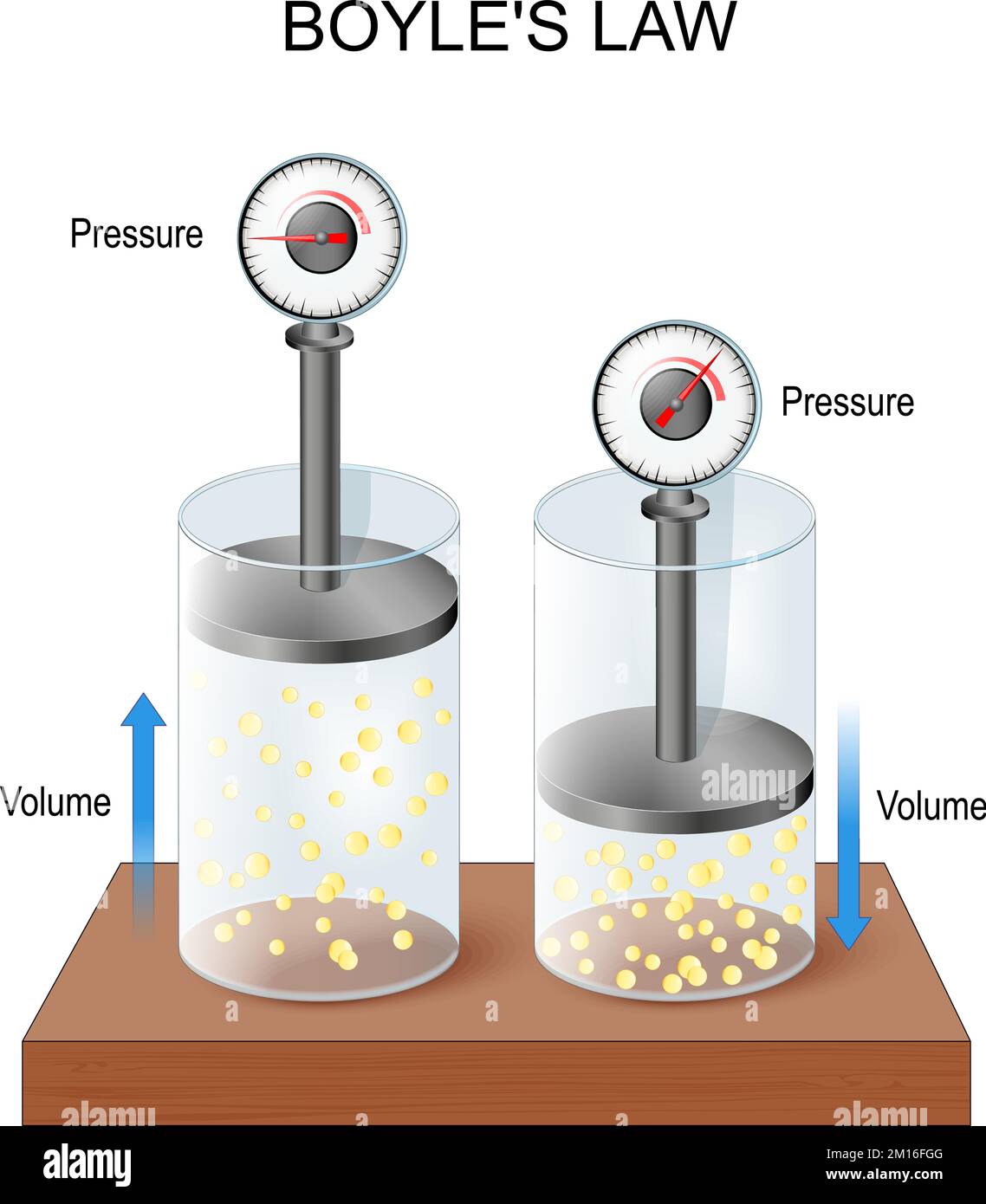 loi de gaz idéale. boyles loi pression relation de volume dans les gaz. La pression dans le gaz idéal est inversement proportionnelle au volume. Loi d'Avogadro. Illustration de Vecteur