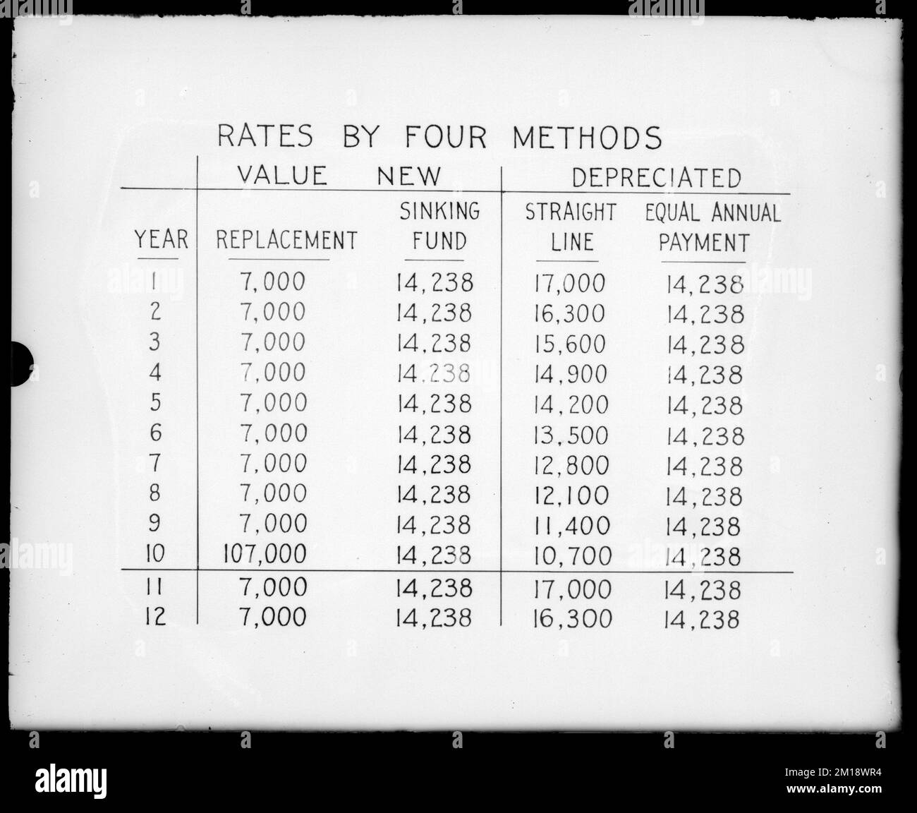 Tableaux, taux par quatre méthodes, Mass., ca. 1900-1910 , ouvrages d'eau, tableaux documents Banque D'Images Tableaux, taux par quatre méthodes, Mass., ca. 1900-1910 , ouvrages d'eau, tableaux documents Banque D'Images