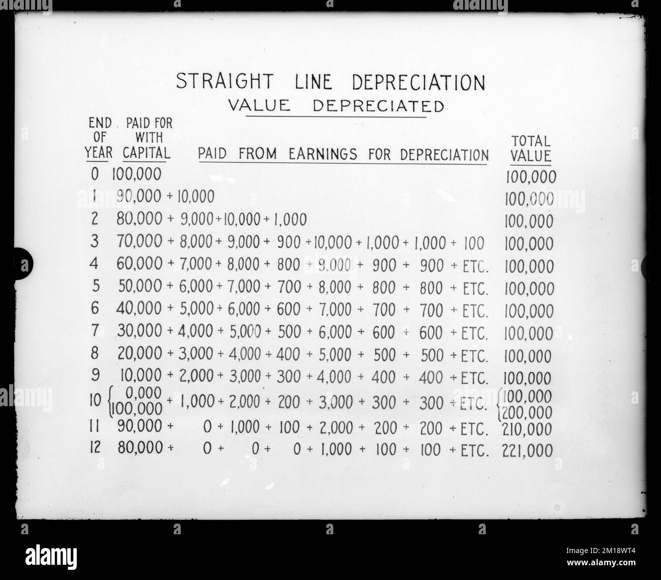 Tableaux, amortissement linéaire, valeur amortie, masse, CA. 1900-1910 , ouvrages d'eau, tableaux documents Banque D'Images