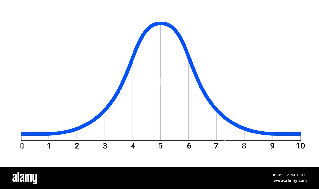 Diagramme de déviation de distribution de diagramme de courbe en cloche diagramme gaussien standard. Diagramme d'onde de l'histogramme Bell onde de gauss normale. Illustration de Vecteur