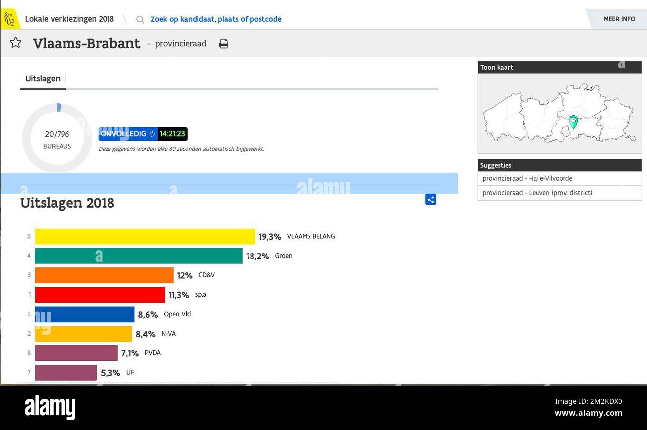 Cette capture d'écran prise du site Web 'vlaanderenkiest.be' le dimanche 14 octobre 2018, montre des résultats d'élections partielles pour la province Vlaams Brabant, qui est apparu trop tôt sur le site officiel. SORTIE PHOTO DE BELGA Banque D'Images