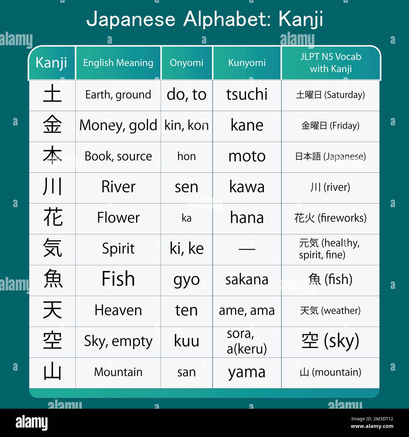 Alphabet japonais hiragana kanji mots vector design Illustration de Vecteur