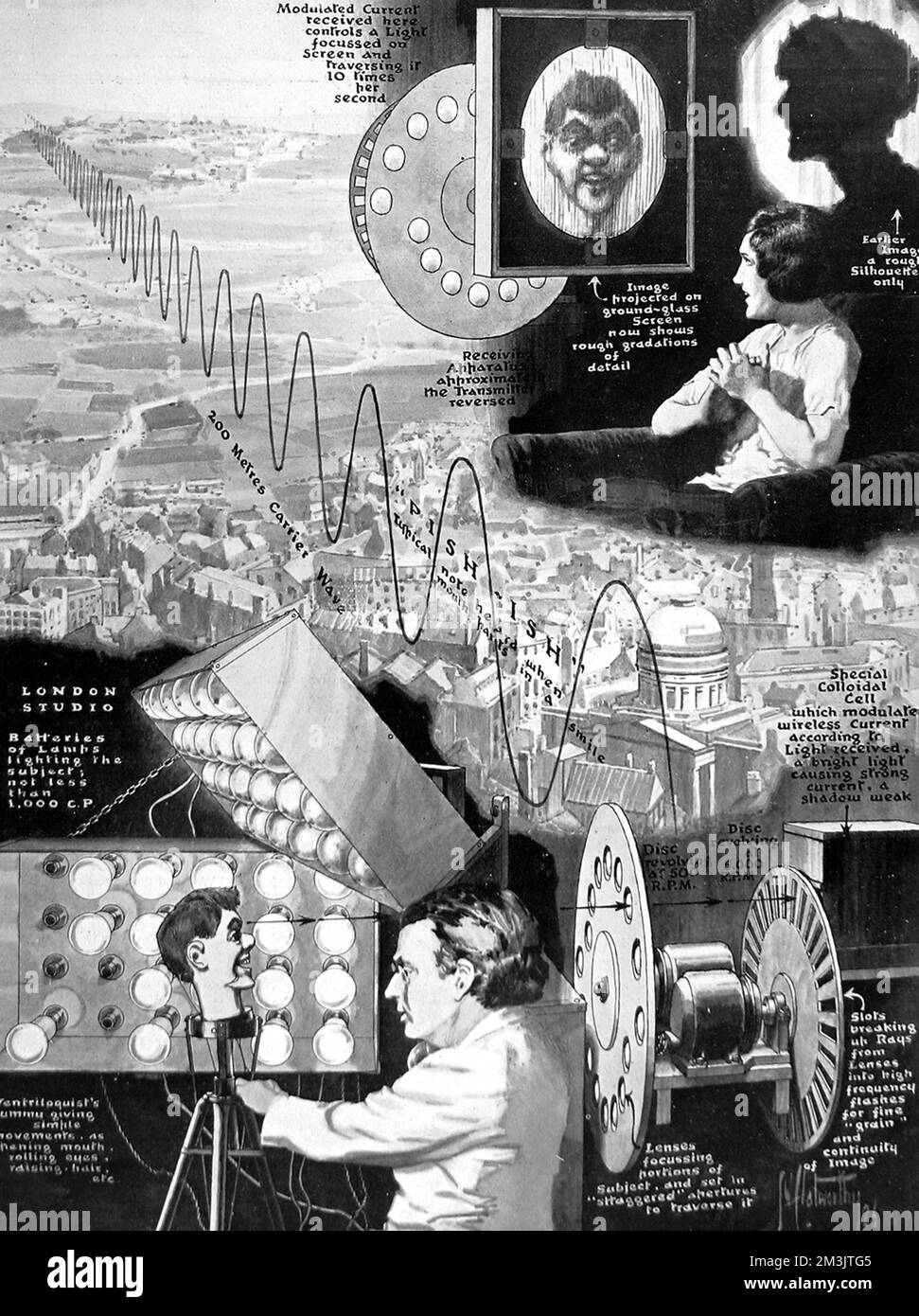 Envoi de photos par liaison radio. Le système de « télévision » de Baird transmet ses images sans fil. John Logie Baird a transmis une image en mouvement sans fil, montrant des gradations de lumière et d'ombre, avec un peu de couleur, rouge et bleu. La photo a été envoyée à partir d'une distance de 9 miles de Londres à Harrow. Date: 1926 Banque D'Images
