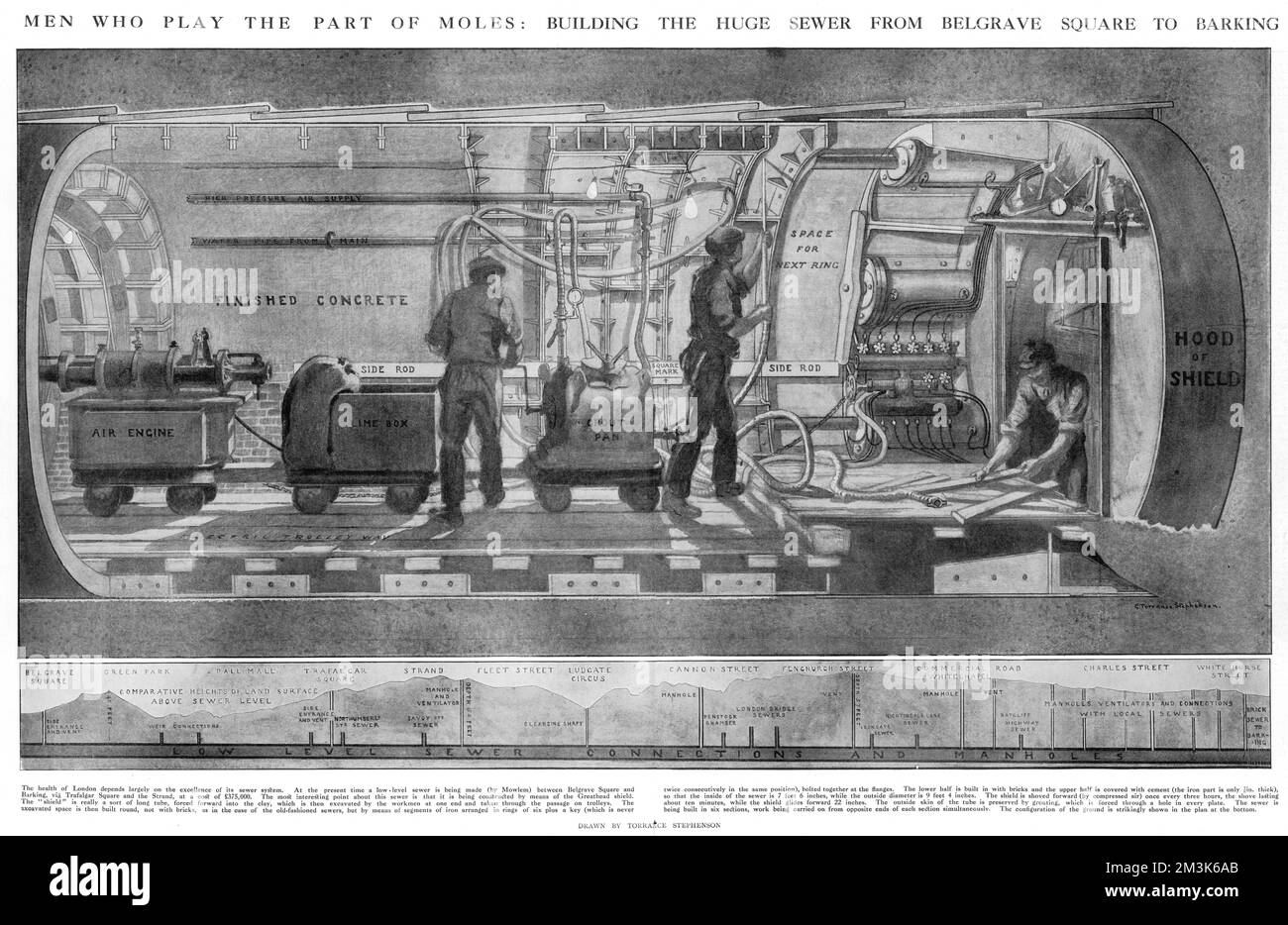 Construction d'égouts sous Londres 1910 Banque D'Images