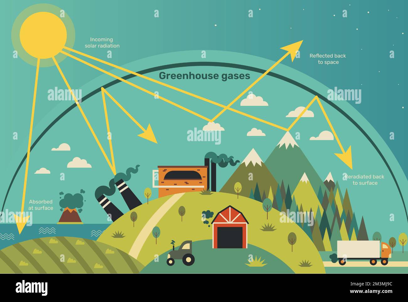 Effet de serre. Réchauffement de l'atmosphère terrestre, affiche pédagogique sur la sphère des gaz et modèle de présentation illustration de l'infographie vectorielle Illustration de Vecteur