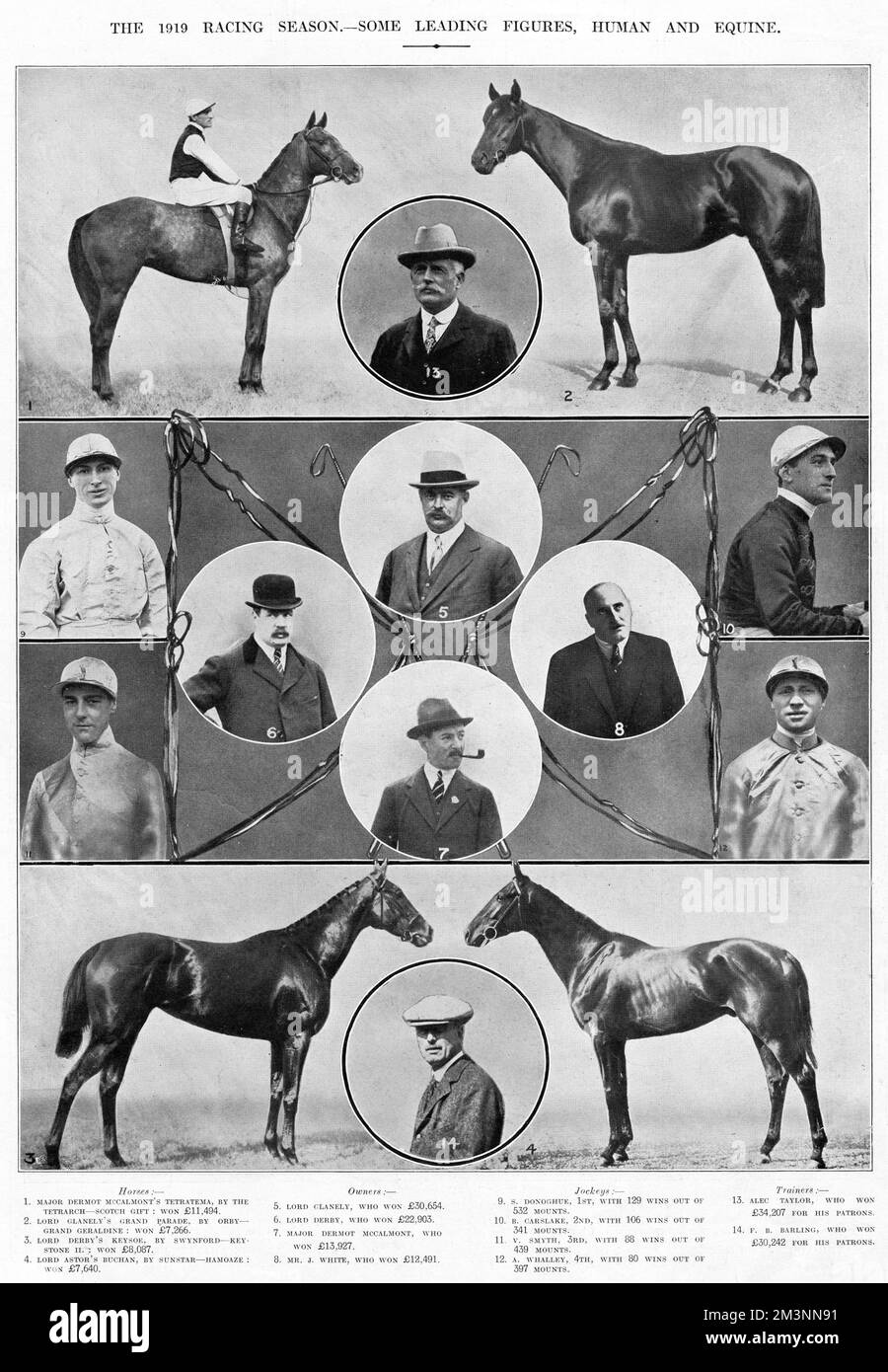 Les principaux personnages de la saison de course 1919. Chevaux : 1. Tetratema, 2. Grand Parade, 3. Keysoe, 4. Buchan. Propriétaires : 5. Seigneur Glanely, 6. Lord Derby, 7. Major Dermot McCalmont, 8. M. J White. Jockeys: 9. Donoghue, 10. B Carslake, 11. V Smyth, 12. Un Whalley. Formateurs : 13. Alec Taylor, 14. F B Barling. 1919 Banque D'Images