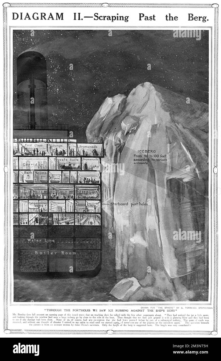 Un diagramme illustre la façon dont le Titanic a raclé au-delà de l'iceberg fatidique. Les passagers sur le pont ont présumé que l'iceberg venait d'être survolé par un coup de glacer. Cependant, sous le niveau de l'eau, la chemise avait été percée. Date : avril 1912 Banque D'Images