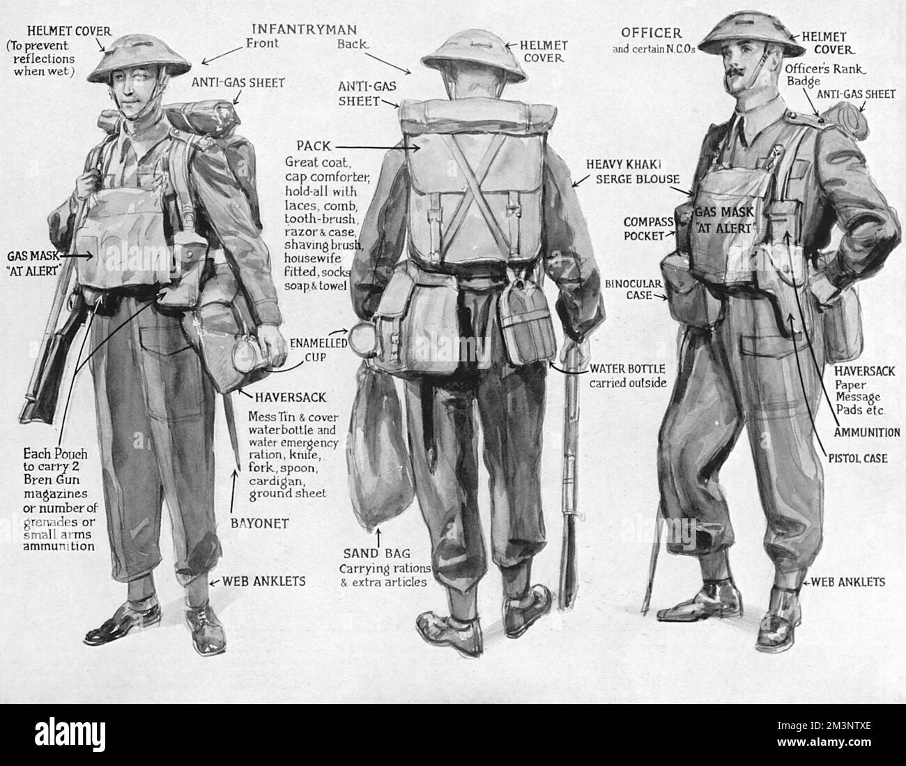 Tenue de combat de l'armée britannique, 1939 Banque D'Images