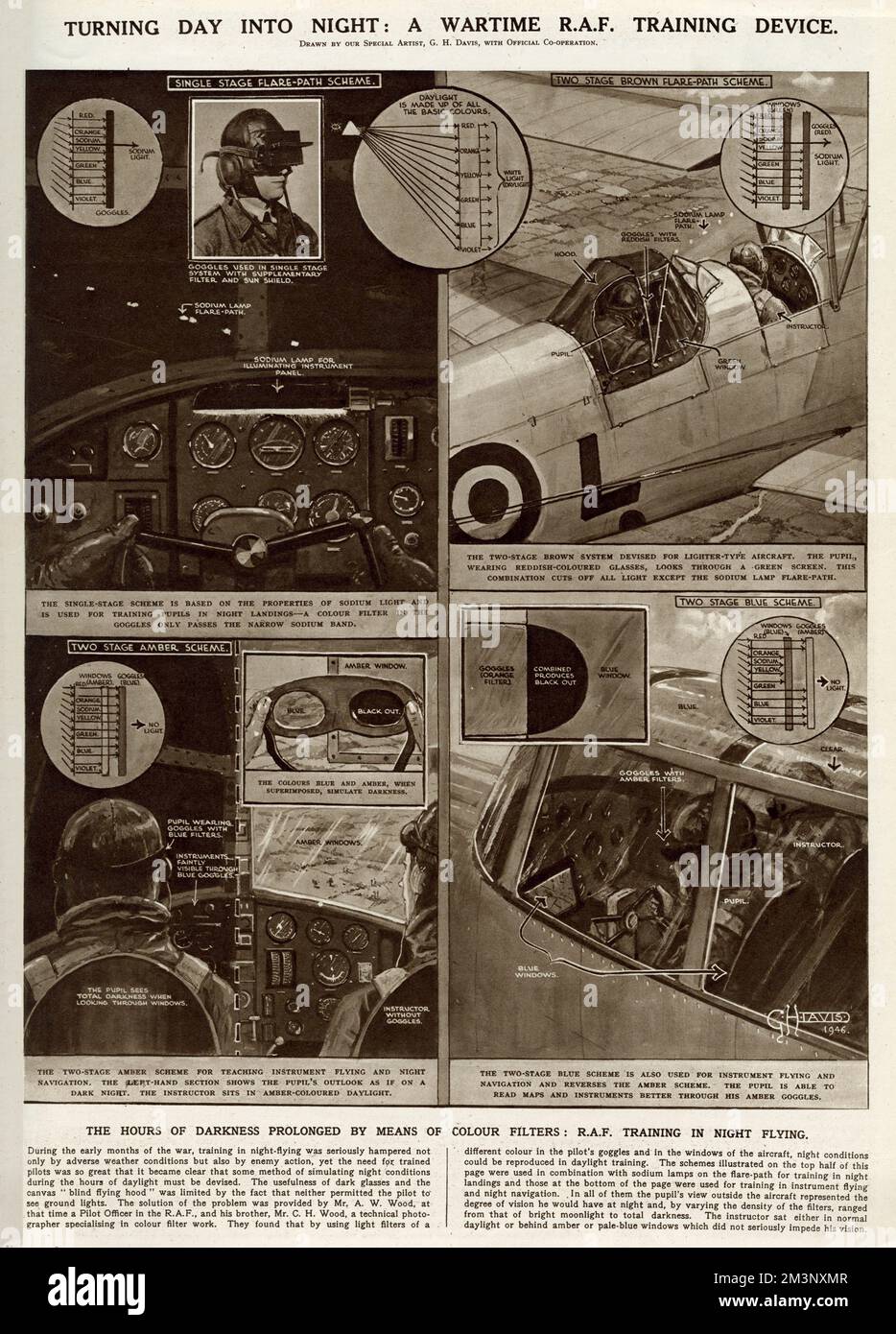 R.A.F. Night Flying Simulation par G. H. Davis Banque D'Images