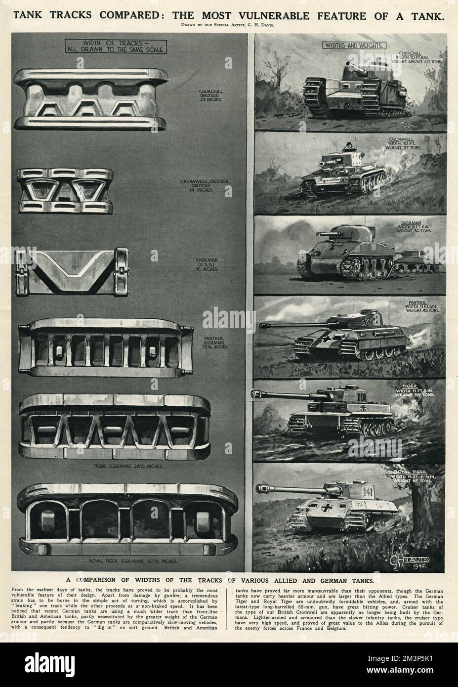 Traces de chars comparées par G. H. Davis Banque D'Images