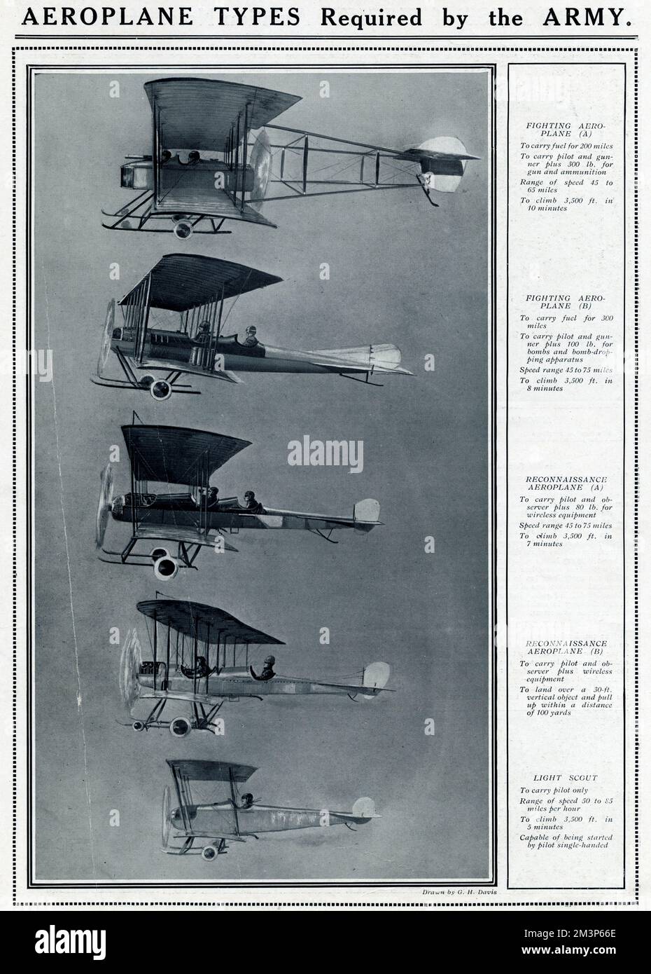 Cinq types d'avion requis par l'armée. Ils sont, de haut en bas : deux avions de combat, deux avions de reconnaissance et un scout léger. Banque D'Images