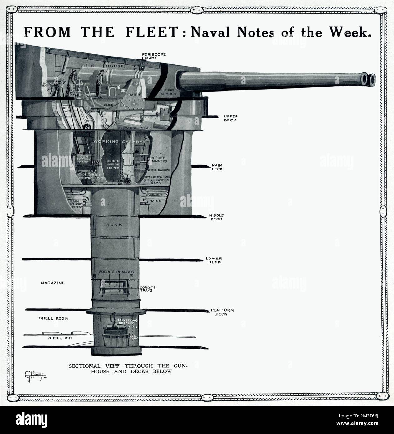 De la flotte: Notes navales de la semaine. Affichage d'une vue en coupe à travers un porte-canon d'un navire et les ponts en dessous. Banque D'Images