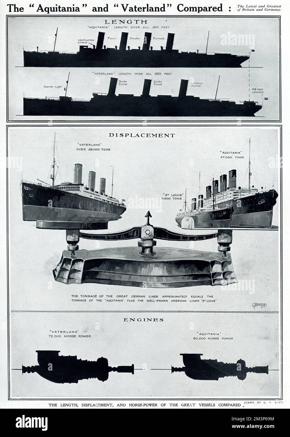 L'Aquitania (britannique) et le Vaterland (allemand) ont comparé. Montrant  leur longueur relative, leur cylindrée, leurs moteurs et leur puissance  Photo Stock - Alamy