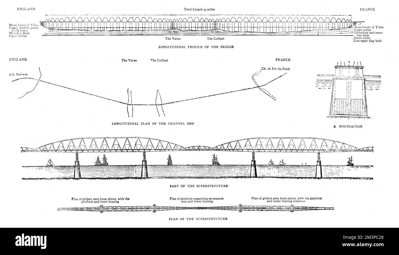 Projet de pont de la Manche, 1889 Banque D'Images