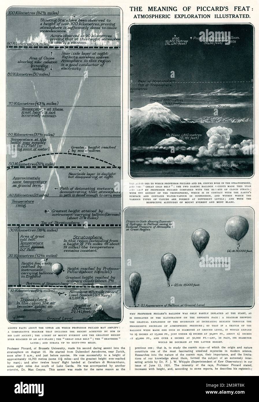 La signification de l'exploit de Piccard : l'exploration atmosphérique illustrée. Le professeur Piccard de l'Université de Bruxelles a fait une ascension audacieuse le 18 août 1932 où il s'est élevé à environ 16 700 pieds (10 1/2 miles) afin d'étudier les rayons cosmiques. Date: 1932 Banque D'Images