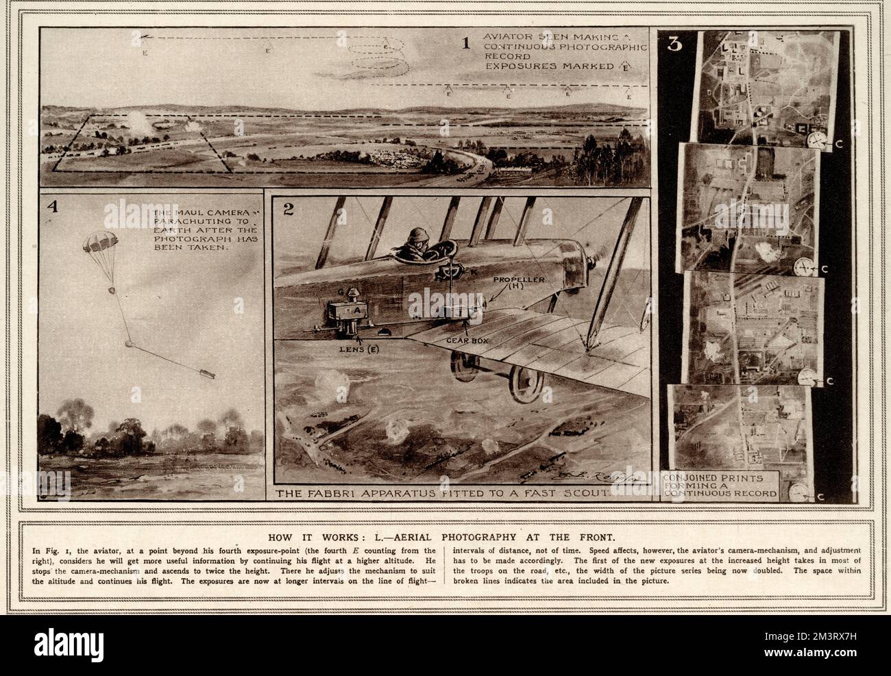 Photographie aérienne dans la première Guerre mondiale Banque D'Images