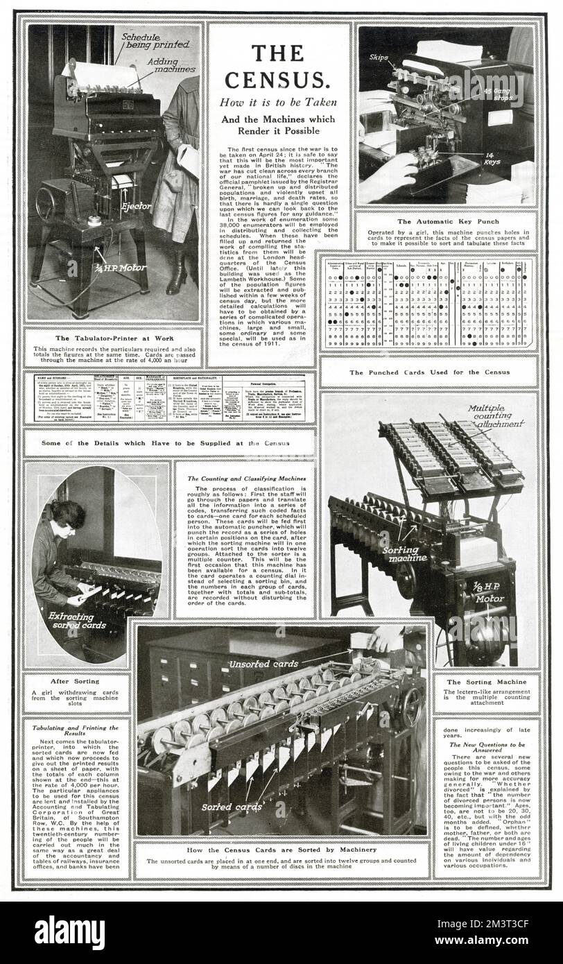 Page de la sphère illustrant la façon dont le recensement a été effectué, y compris les images de l'imprimante de tabulations, de la perforatrice et de la machine de tri. Banque D'Images