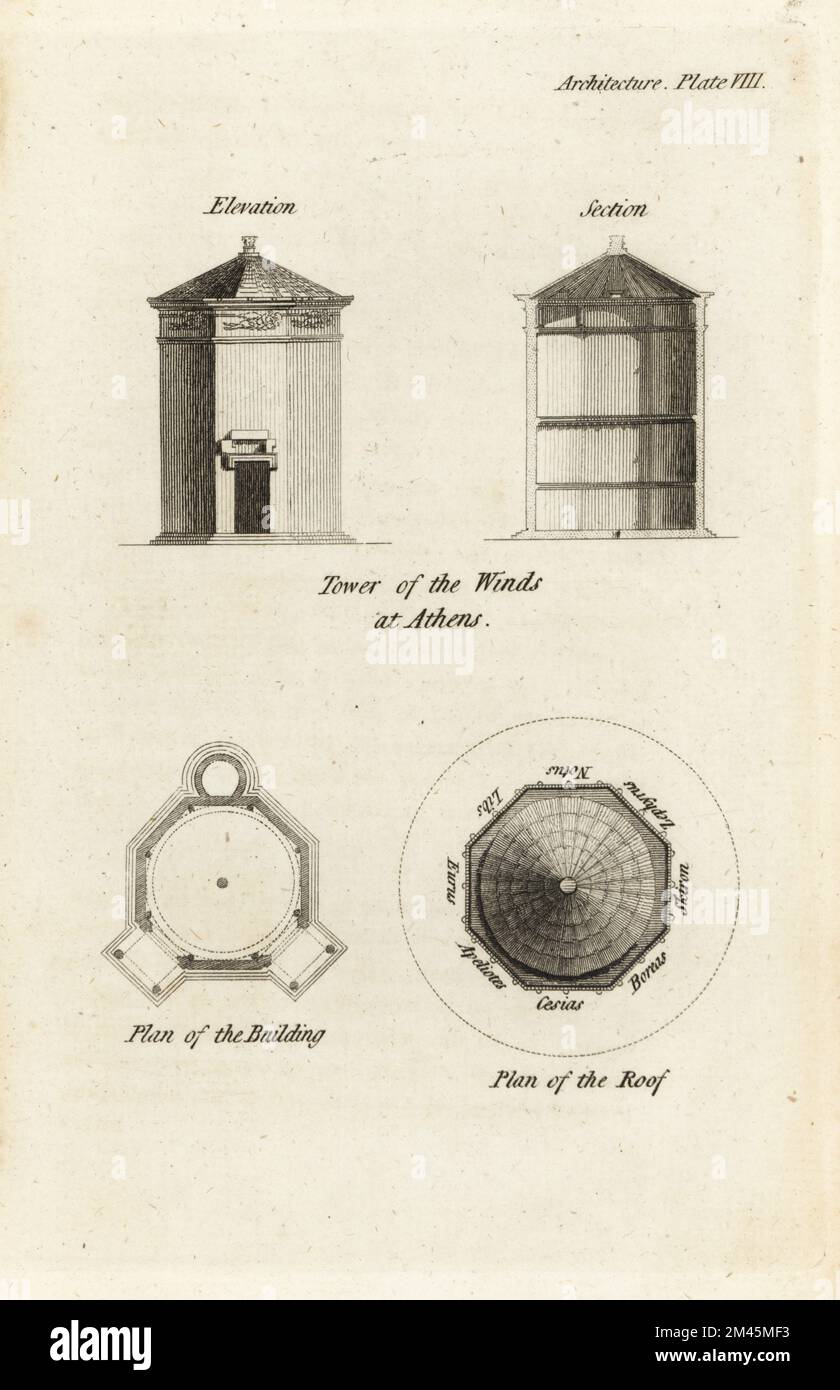 Tour des vents à Athènes. Élévation et section de la tour octogonale, plans du bâtiment et du toit. Horologion d'Andronikos Kyrrrrhéstes ou Aerides, construit par l'architecte Andronicus de Cyrrhus autour de 50 av. J.-C. Gravure sur plaque de coperplate de Francis Fitzgerald, The Artist’s Repository and Drawing Magazine, Charles Taylor, Londres, 1785. Banque D'Images